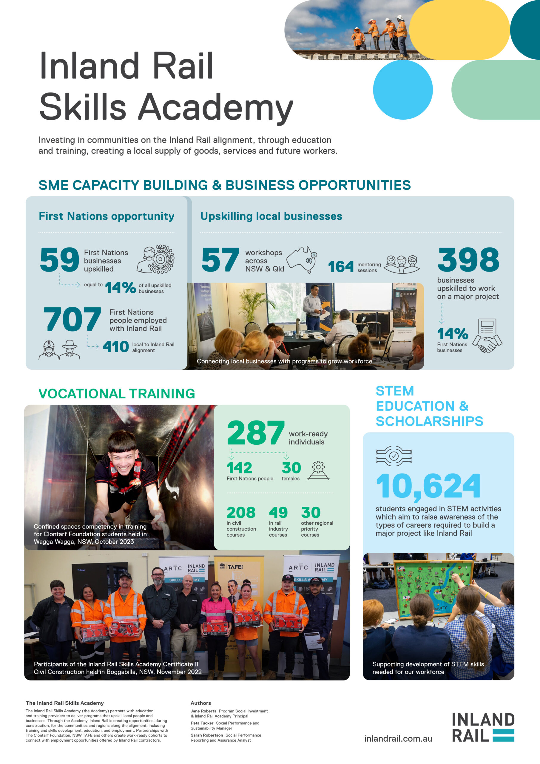 Image thumbnail for Inland Rail Skills Academy poster